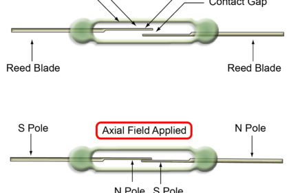 Reed Switch Reed Switch Explained