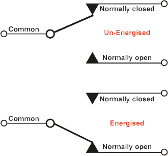 Understanding Reed Relay Terminology Pickering Electronics Ltd