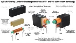 Pickering-Relay-SoftCenter-Formerless-Coils-Magnetic-Screen