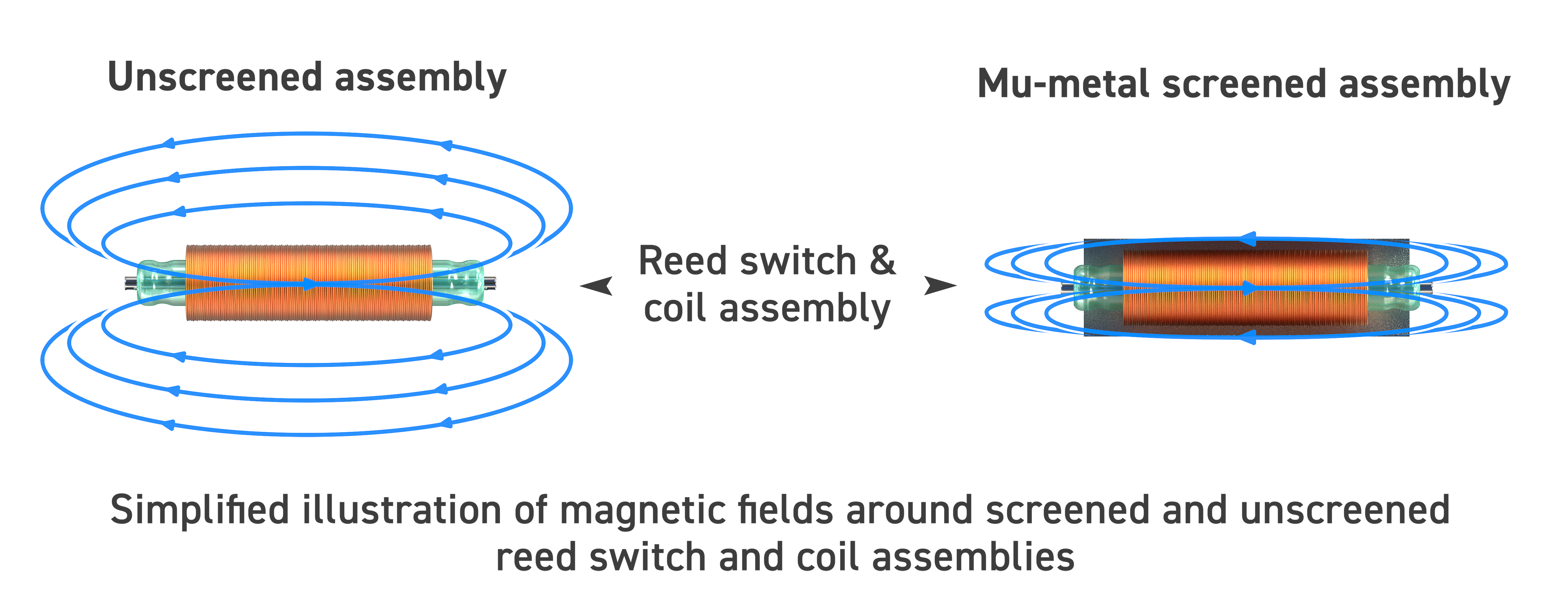 screened and unscreened reed switch comparison