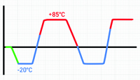 100% thermal cycling