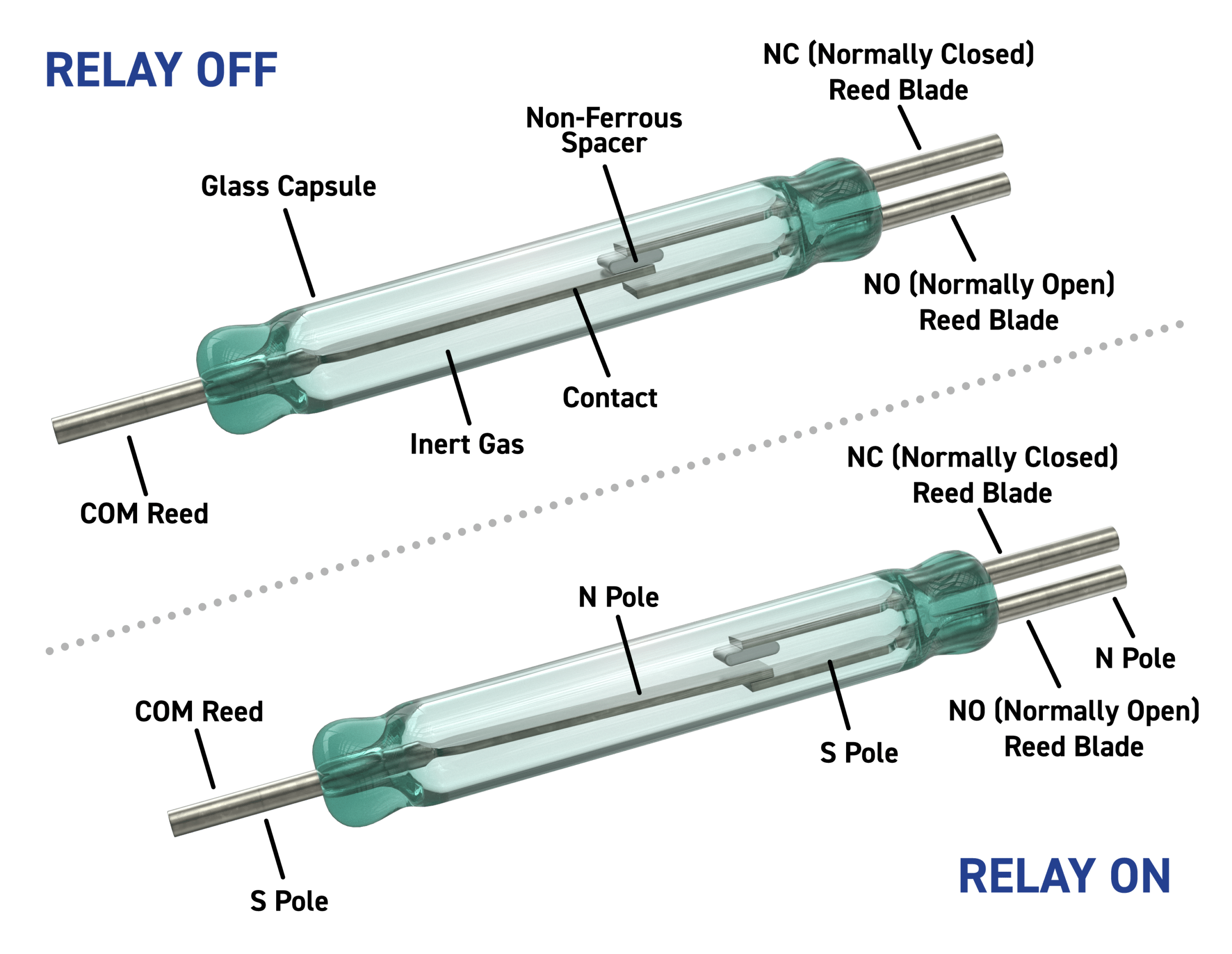 reed switch changeover explanation image