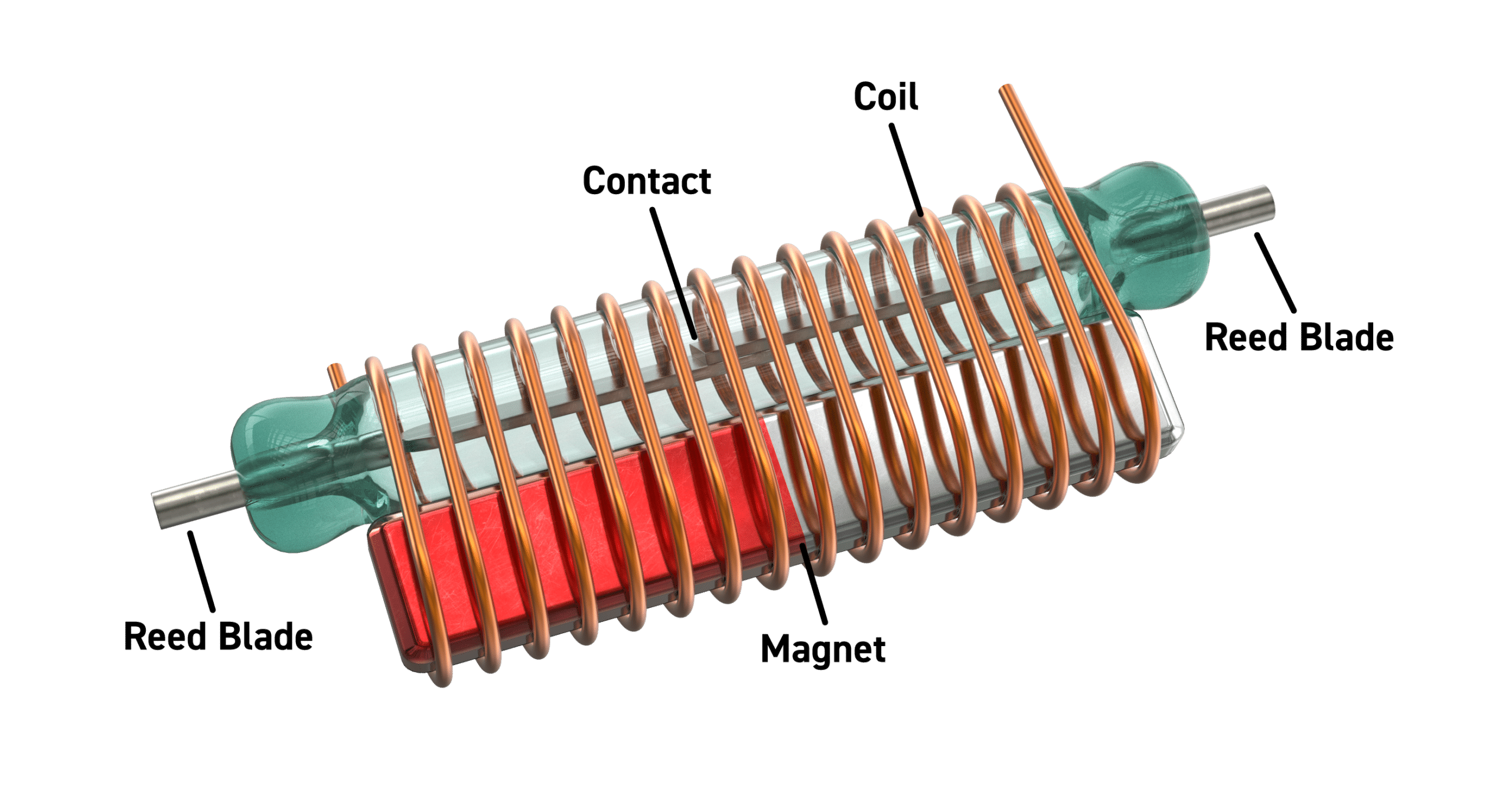 reed switch magnet in coil image