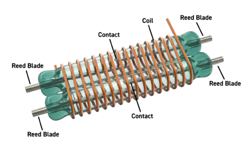 How Does Double Reed Works Dual-pole Reed Relays - Pickering Electronics Ltd