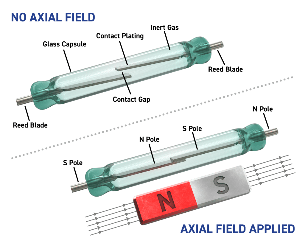 what is a relay image