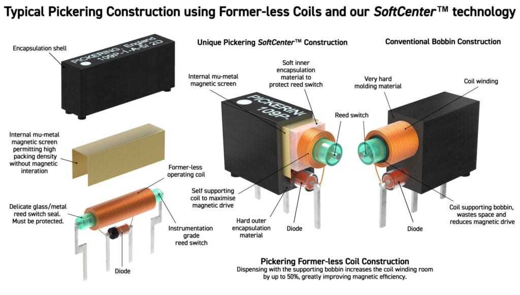 Pickering reed relays with low thermal EMF for direct drive from Logic ICs  - Pickering Electronics Ltd