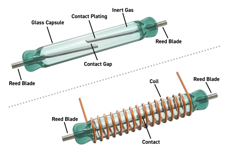 An intro to Reed Relays