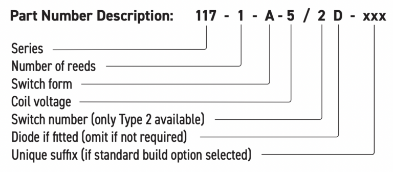 Example of Pickering Relay part number