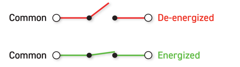 SPST Form A Diagram