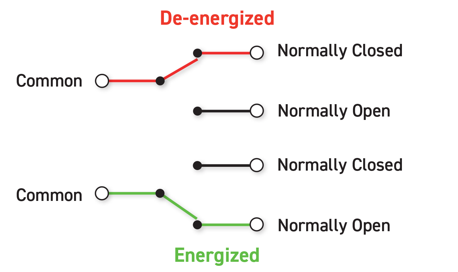 Understanding Reed Relay Terminology Pickering Electronics Ltd