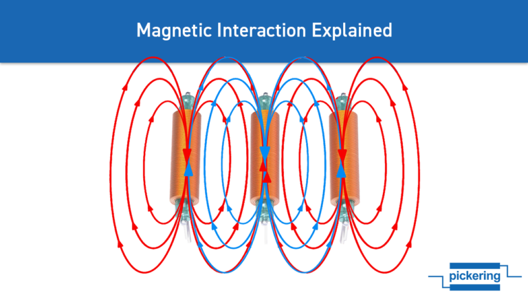 Magnetic Interaction Explained thumbnail