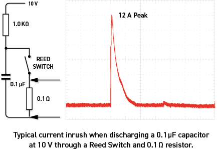 Current inrush graph