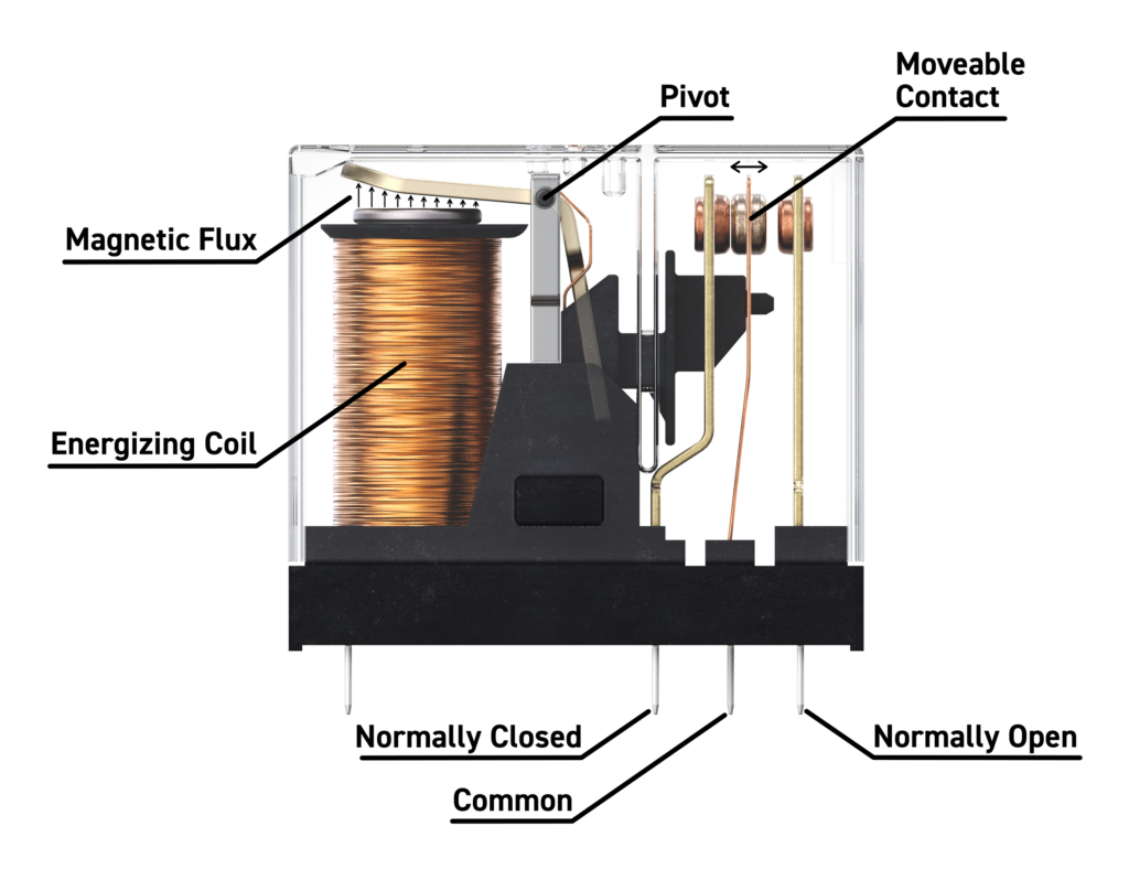 How do Reed Relays compare with EMRs, Solid State Relays and MEMs