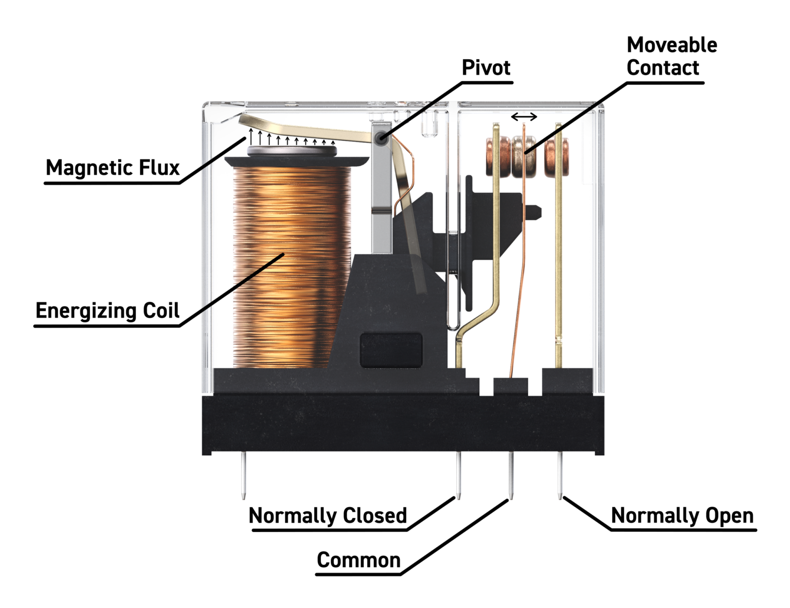 How do Reed Relays compare with EMRs, Solid State Relays and MEMs