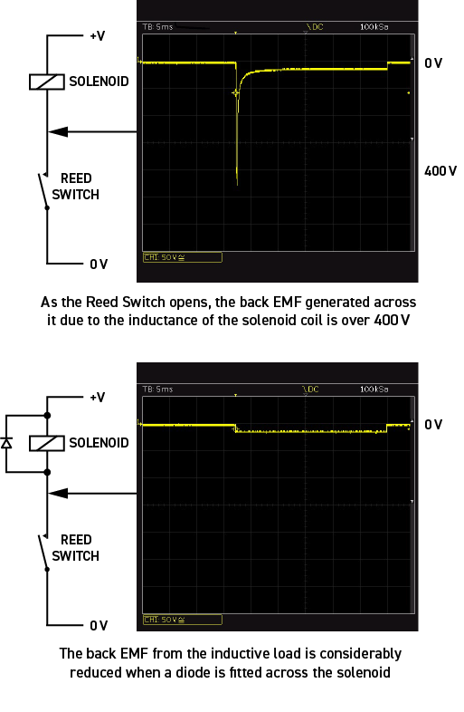 Switching an inductive load graph