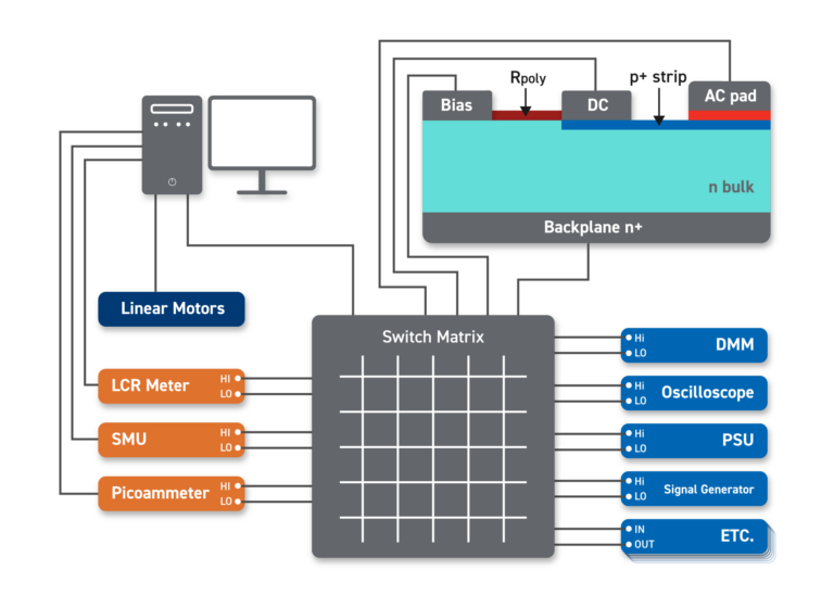Semiconductor Application Guide - Pickering Electronics Ltd