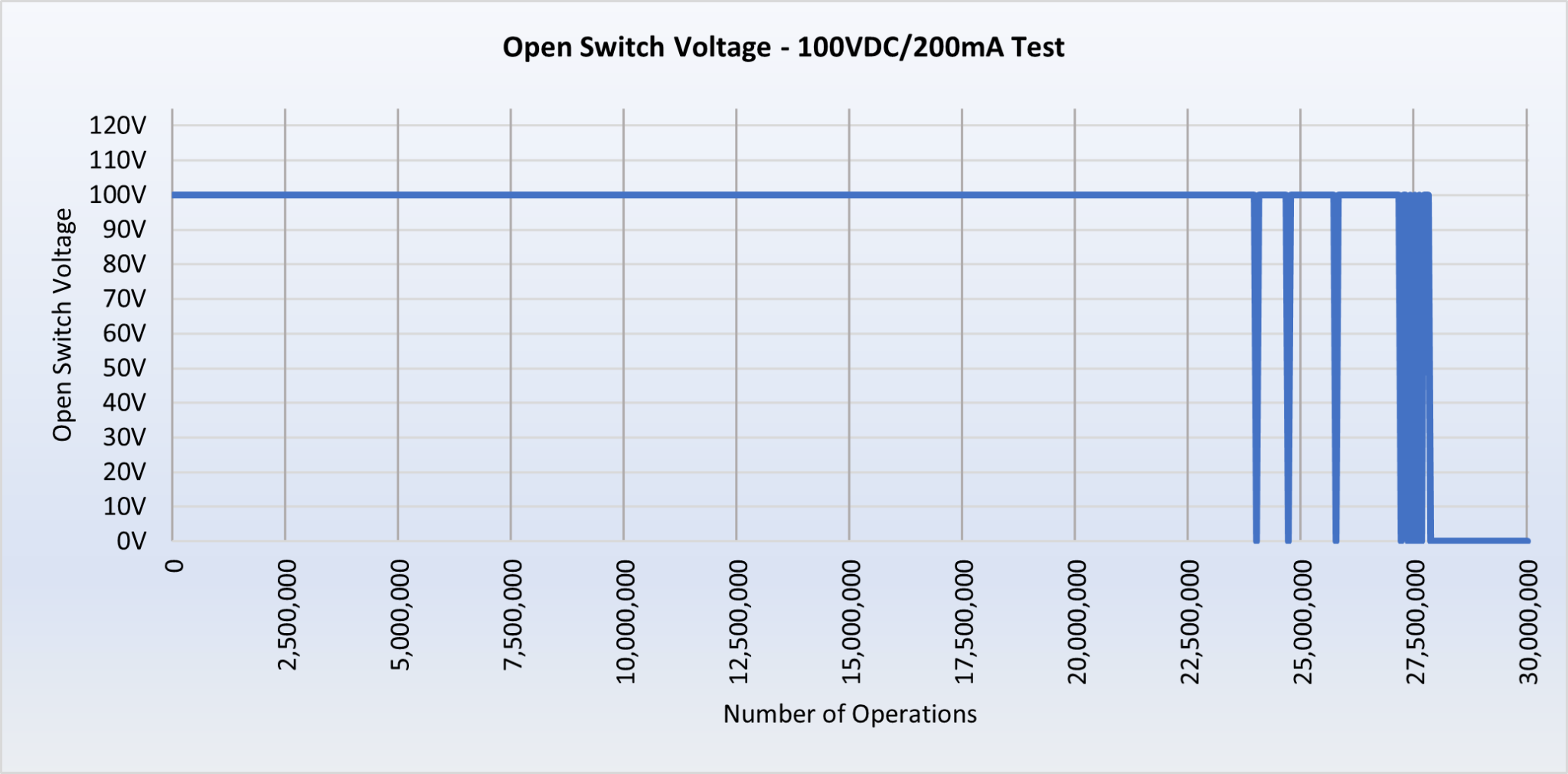 Reed Relay Life Expectancy Pickering Electronics Ltd