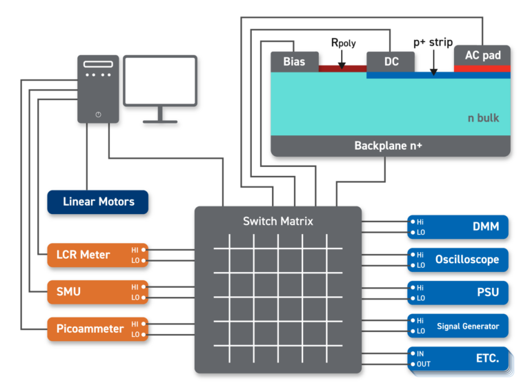example of testing configuration