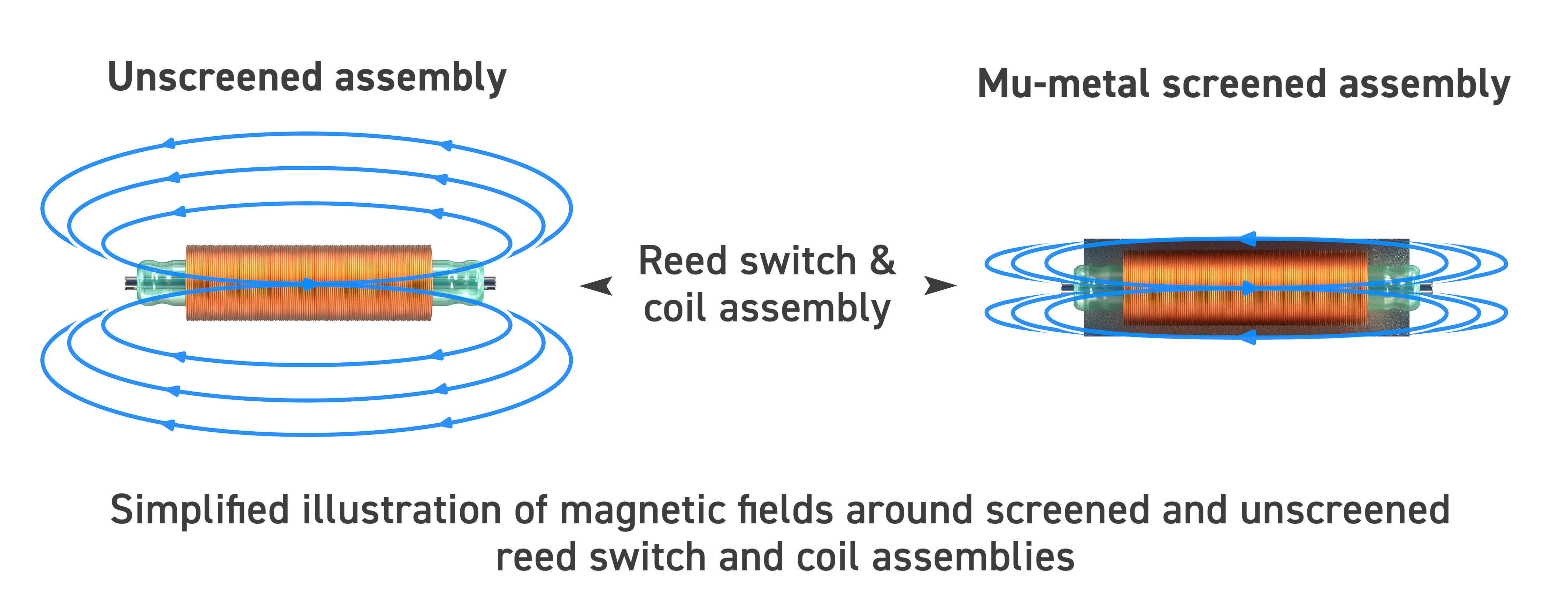 Interaction when switching with Reed Relays