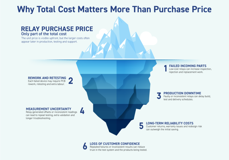 Cost-of-Ownership-Iceberg