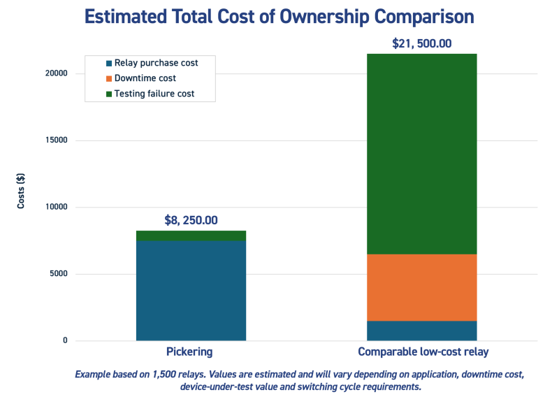Cost of Ownership with disclaimer