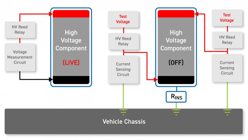 Vehicle-Test-Diagram Vehicle-Test-Diagram