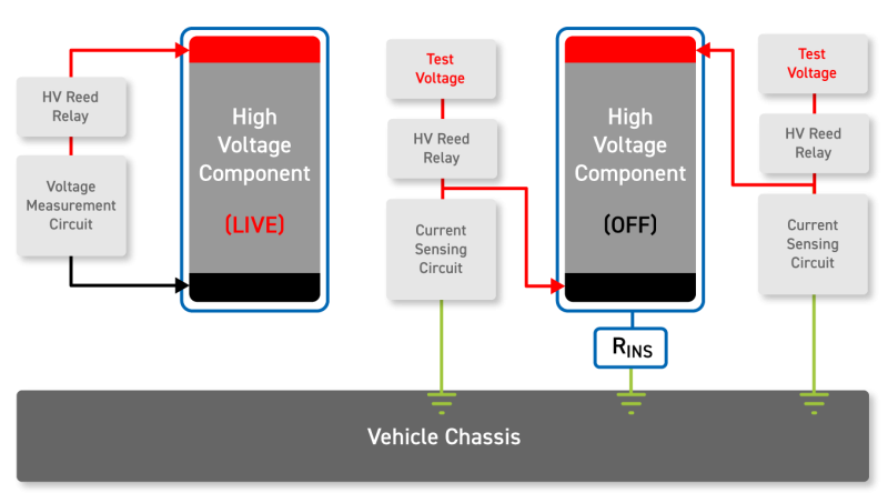 Vehicle-Test-Diagram